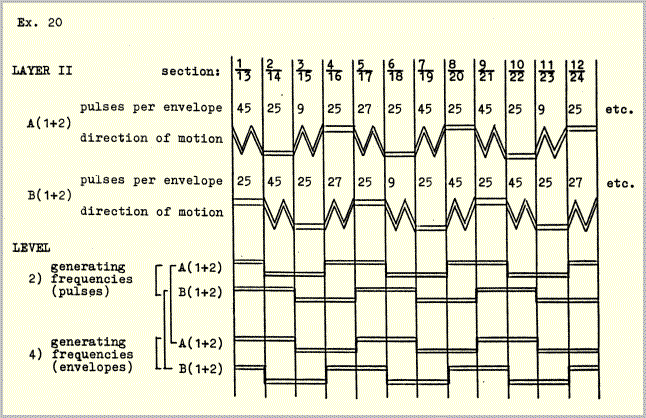 Example 20