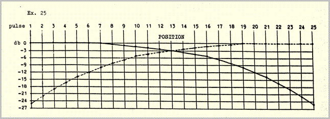 Example 25a