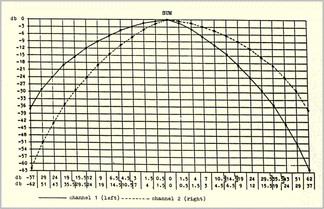 Example 25c