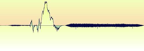 Waveform of Higer Falls